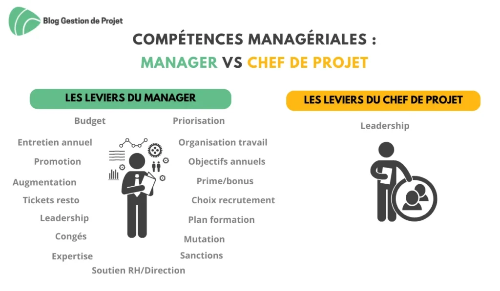 Competences-manageriales.png