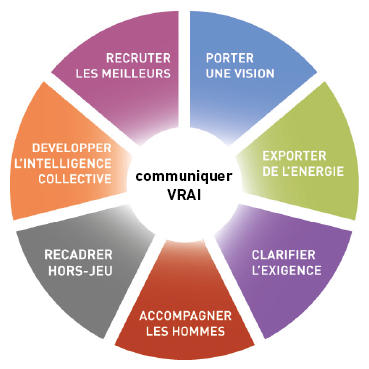cercle+compétence+communiquer+vrai
