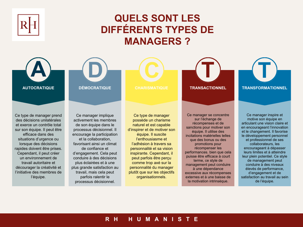 differentstypesdemanagers
